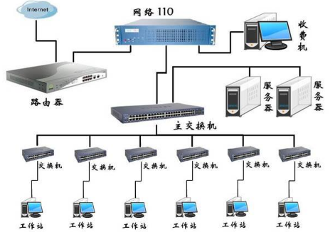 企业网络规划的主要类型与技术服务体系解析